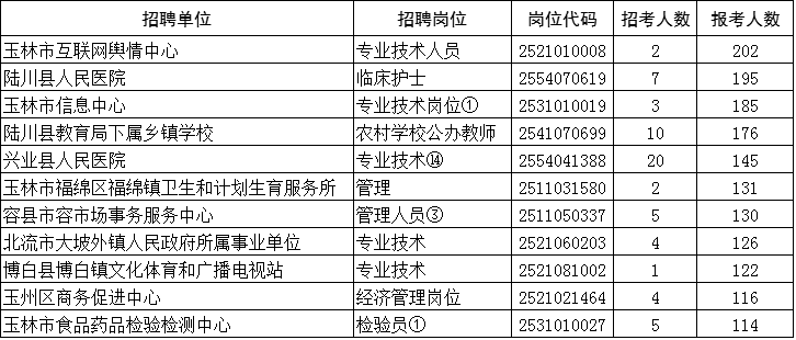 事业单位报考岗位解析详解，内容、要点及作用揭秘！