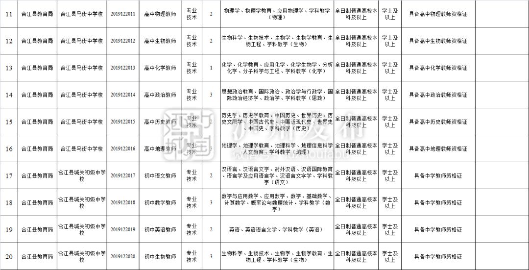 事业单位考试职位类型深度解析