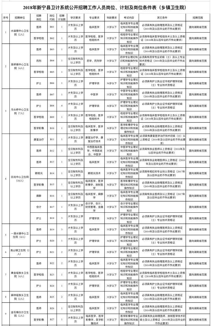 事业单位人员职位正确填写指南