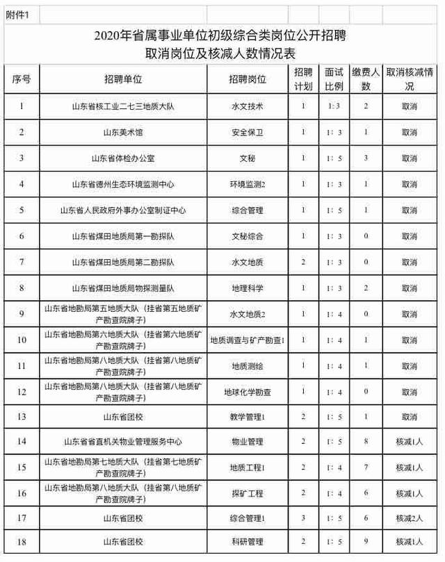 事业单位职位类别填写指南与要点解析