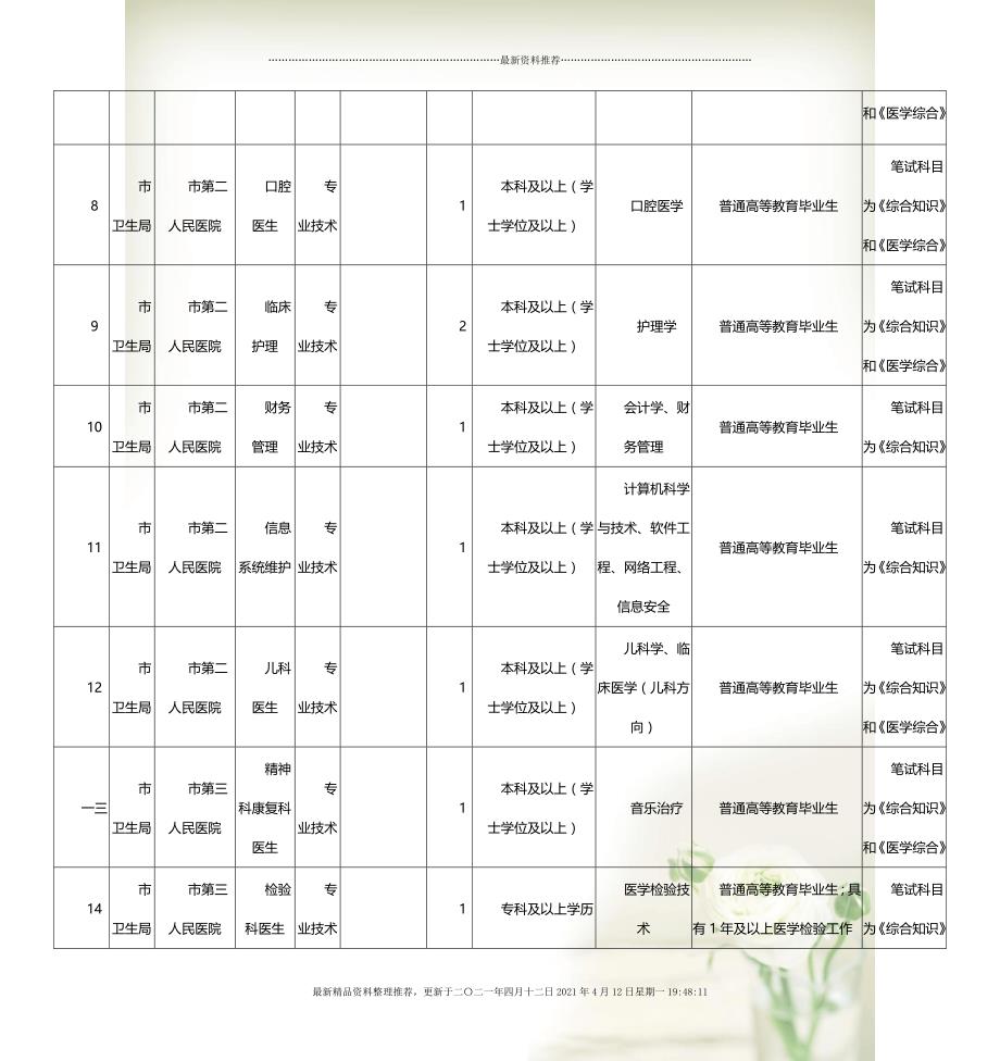 事业单位报考职位填写攻略，如何正确填写报考职位？