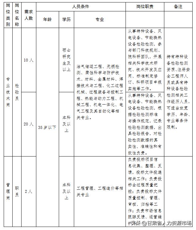 2023年事业单位考试职位表深度解读与分析