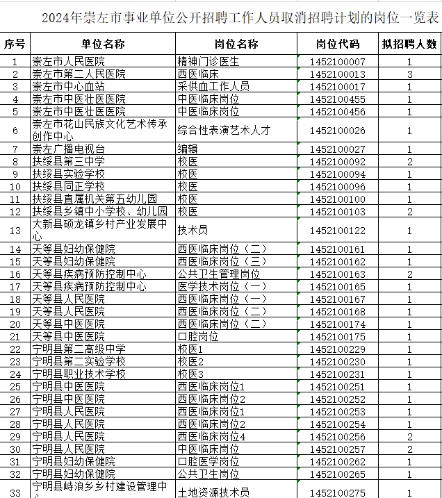 2024年事业单位职位表研究与探讨，洞悉职位分布与趋势分析