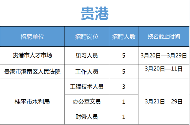 广西事业单位考试职位表全面解析