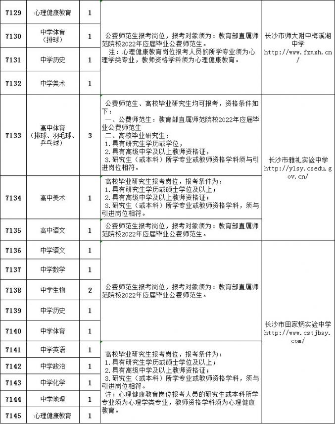 2022年事业编招聘职位表全面解析