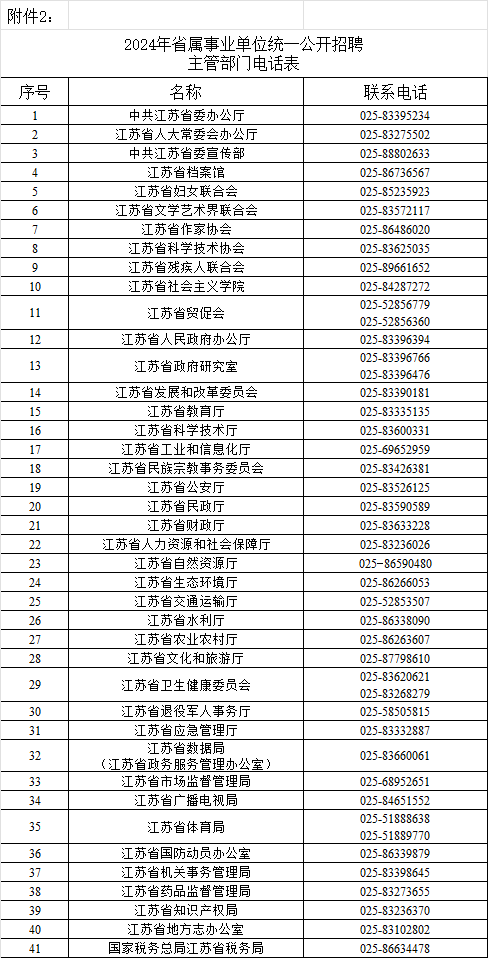 江苏事业编岗位表2024展望与深度解析