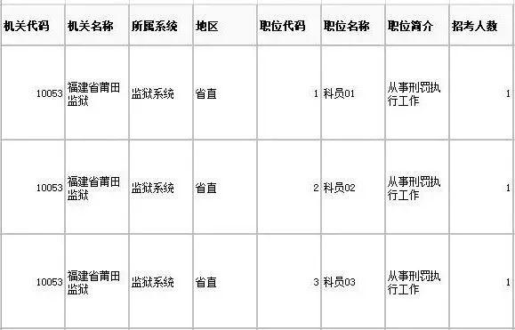 国家公务员招考岗位职位表概览及其重要性解析