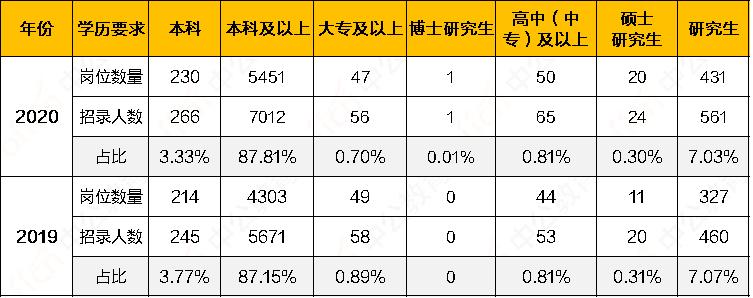 大专可考公务员，路径、机会与选择分析