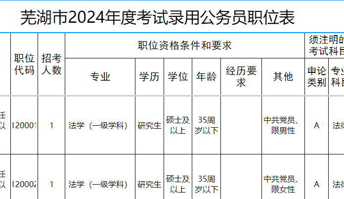 2024年公务员职位表查询与备考指南，一步步助你成为公务员之路