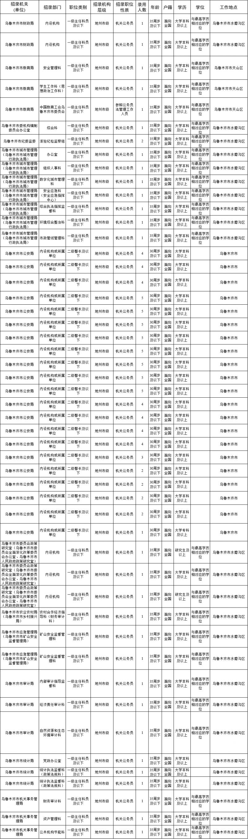 新疆公务员职位表全面解析