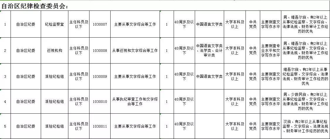 新疆公务员遴选职位表及其影响力与重要性概述