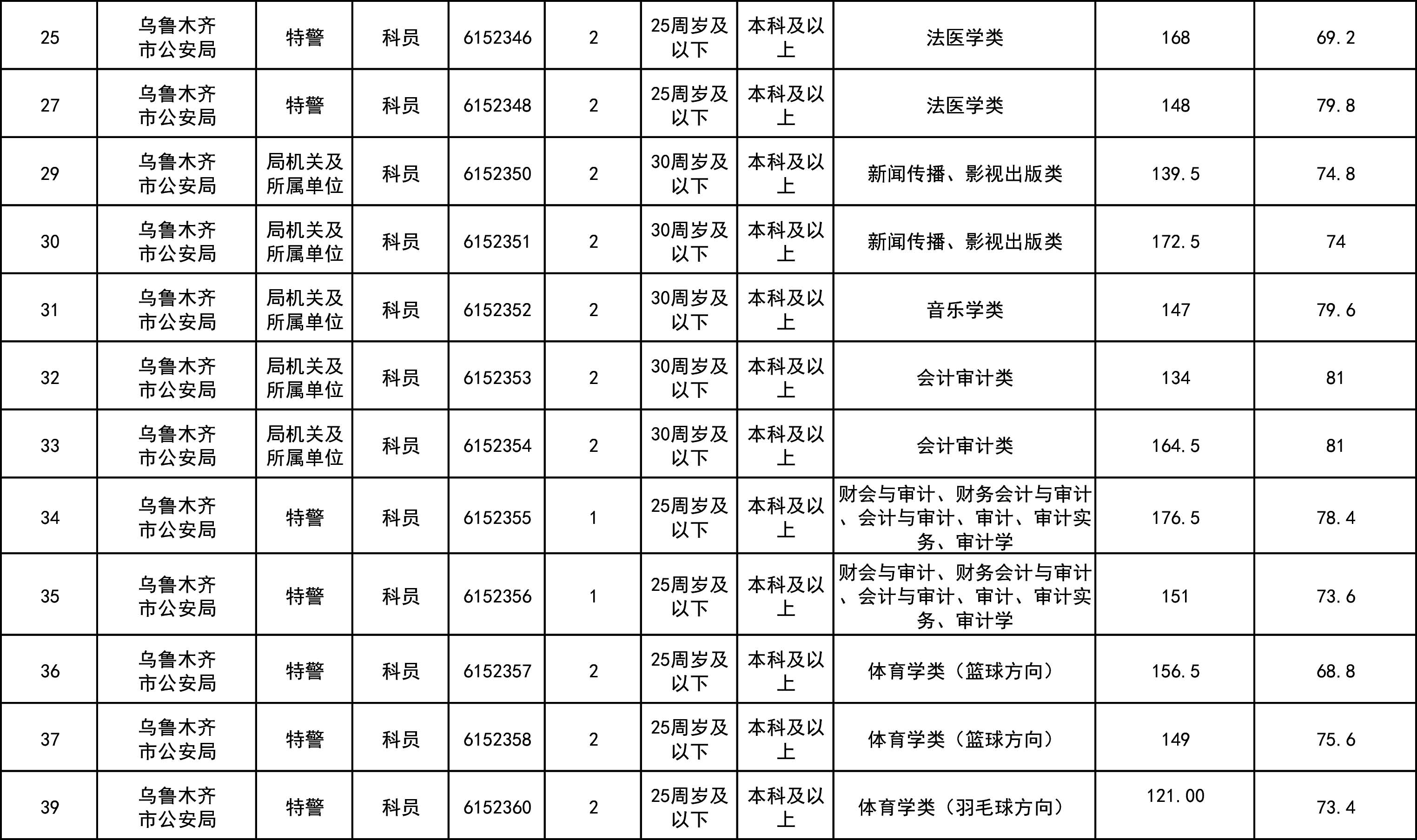 新疆国考专科职位表深度分析与解读