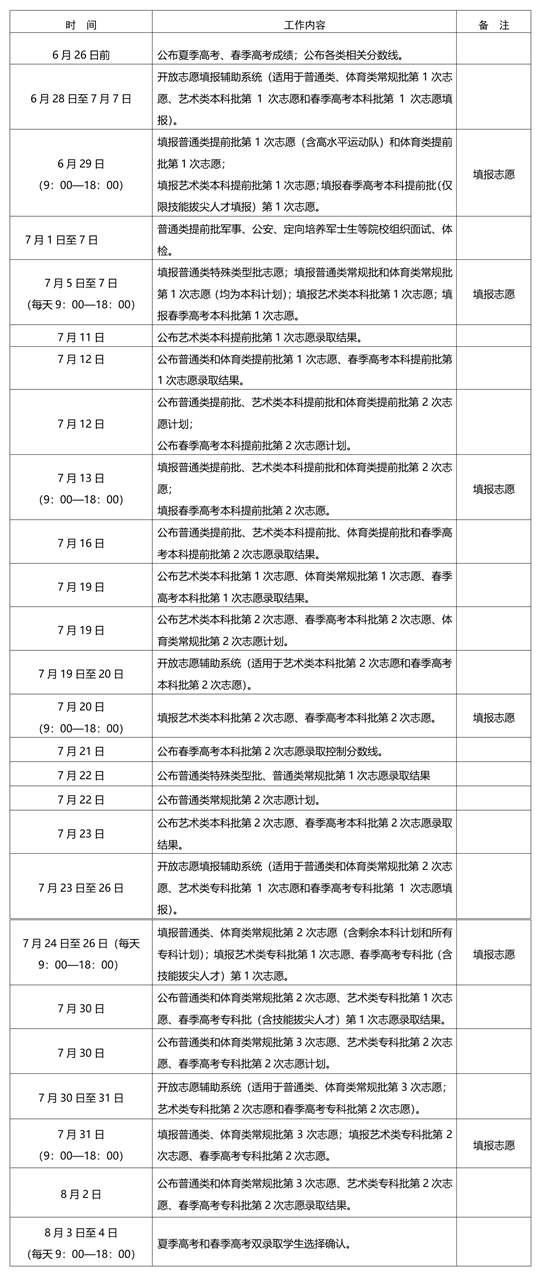 新疆免试入编岗位表展望与解析（2024年）