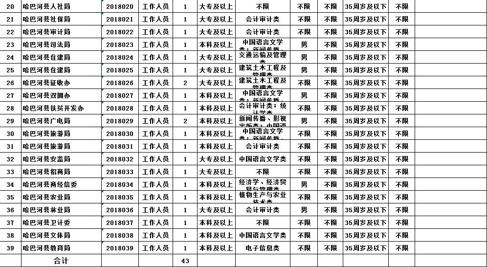 新疆事业单位报名岗位表全面解析