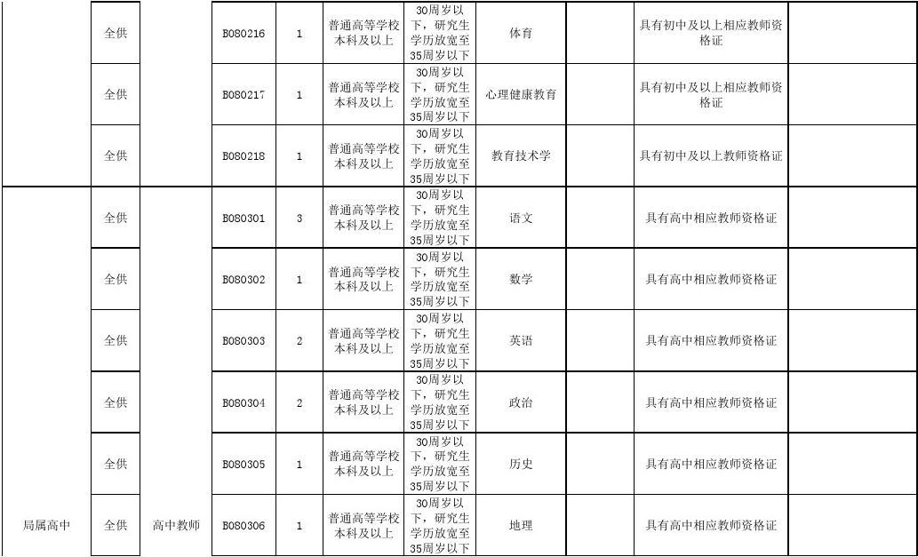 新疆事业编辅助岗位一览表，多元领域的职业发展路径探索