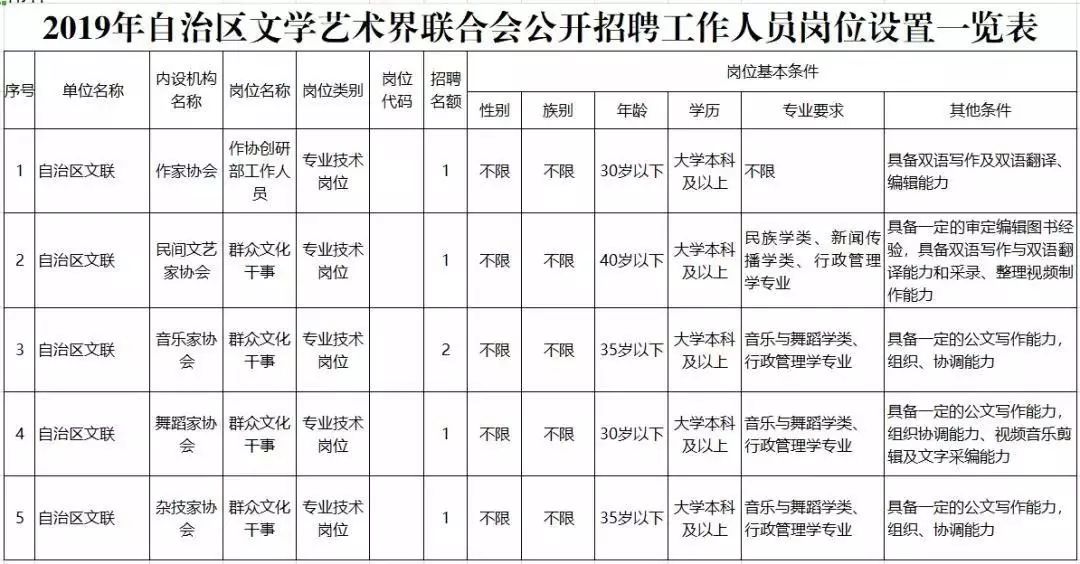 新疆事业单位职位表2023查询，全面洞悉招聘动态