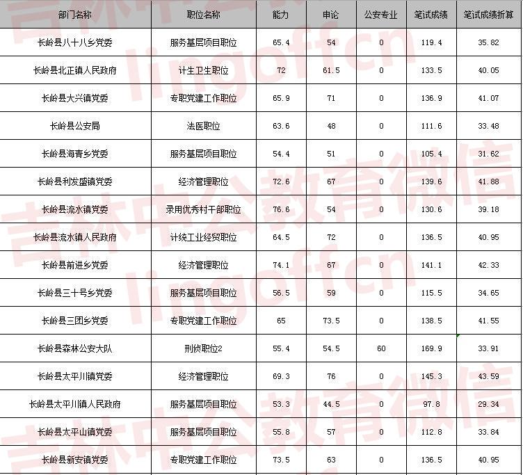 吉林事业单位面试人员公示，公开透明，保障公平公正之路