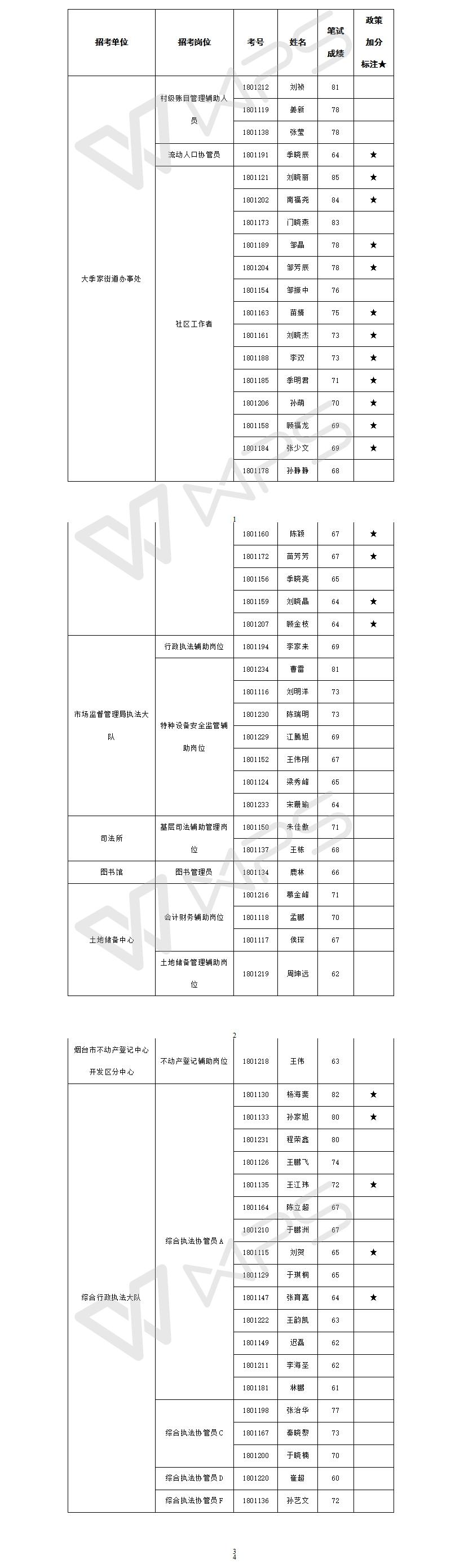 事业单位招聘面试公告详解