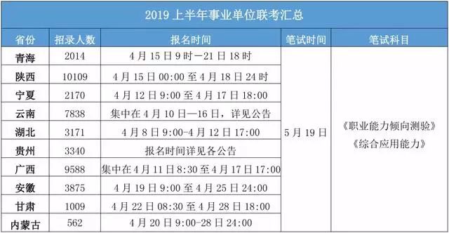 公务员事业单位报考时间全面解析攻略