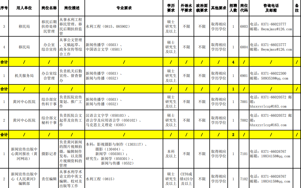 事业单位公开招聘，公正选拔人才的平台