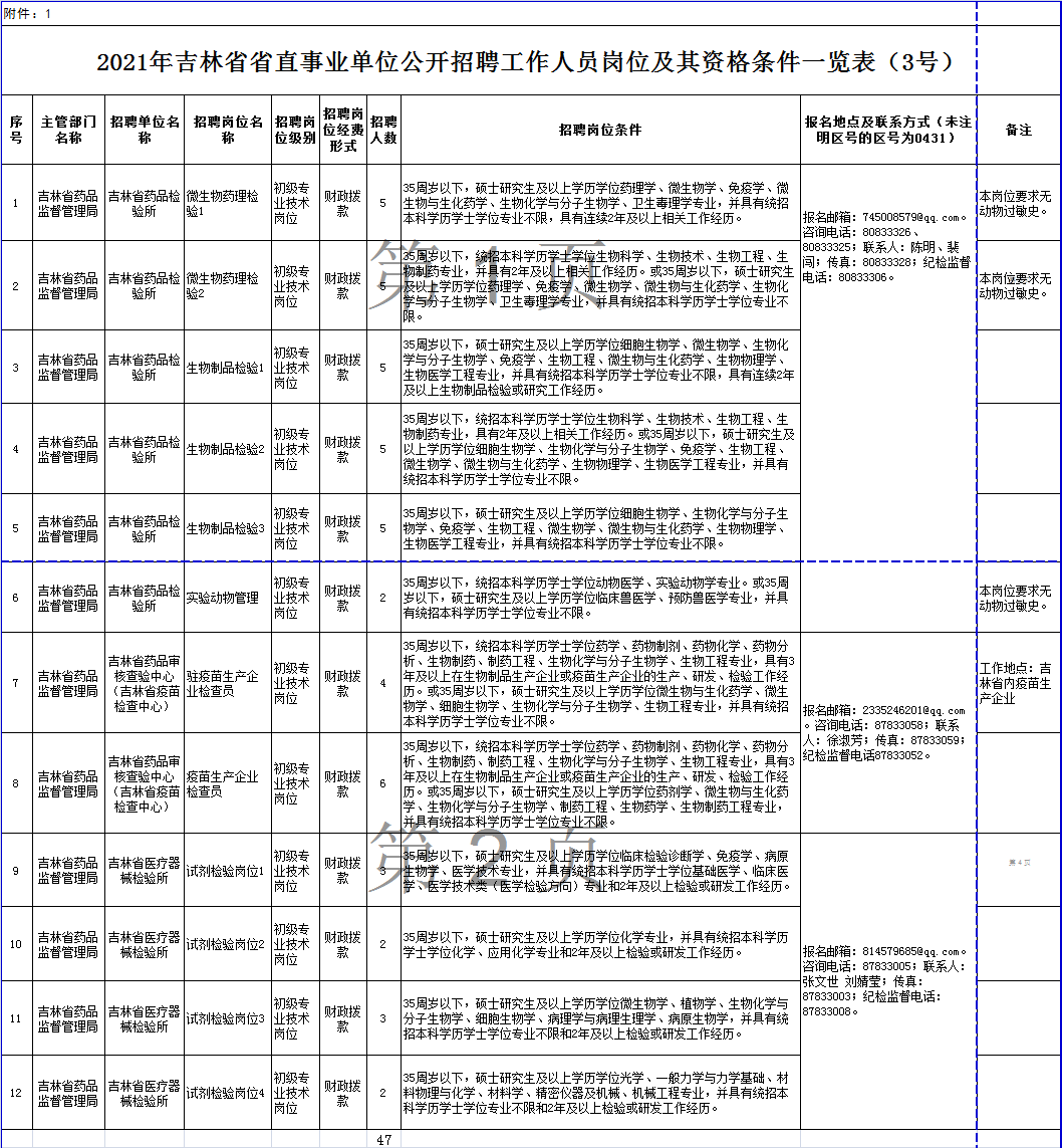 吉林省直事业单位公示，展现公正透明招聘风采，揭开事业单位神秘面纱