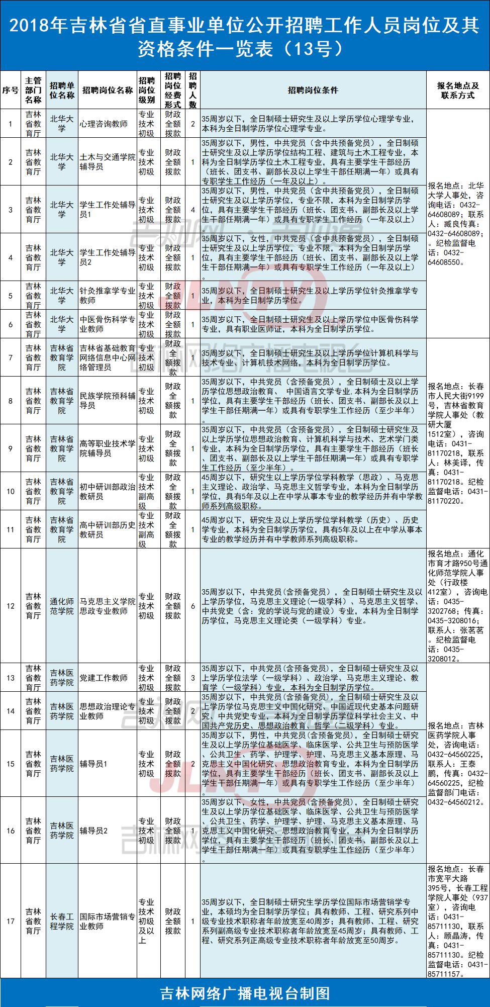 吉林市事业单位招聘公示深度解析