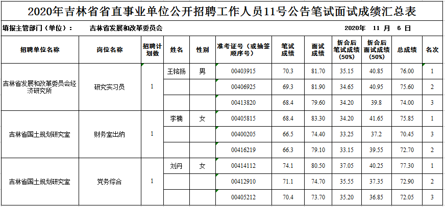 吉林事业单位面试详解及备考策略