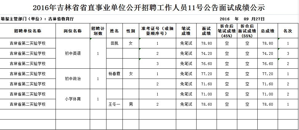 吉林事业单位面试人员公示名单公布及其社会影响分析