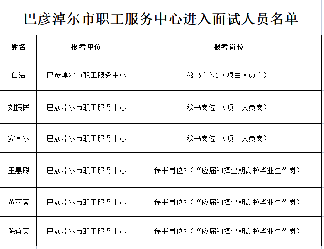 吉林事业单位面试人员公示名单发布