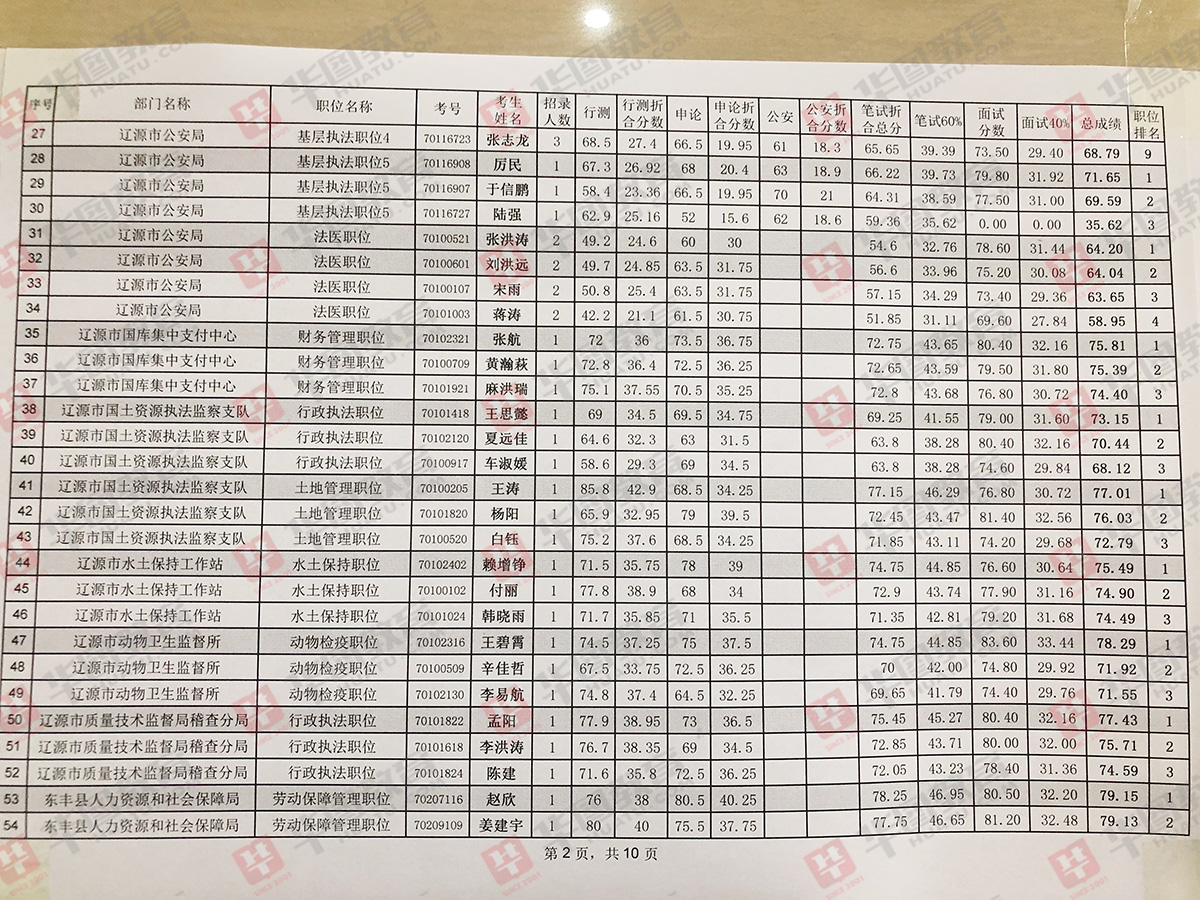 吉林市事业单位面试入围名单公布，人才选拔掀起新一波高潮