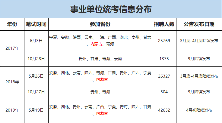 事业单位考试地点是否会在县内？解析与探讨