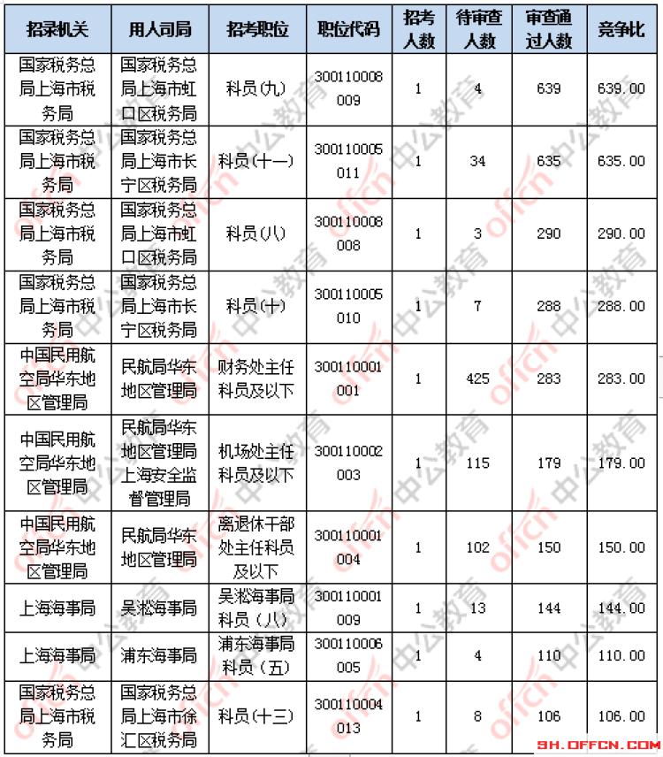 国考考试地点解析及探讨