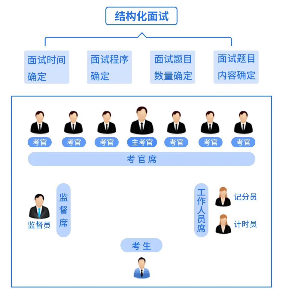 结构化面试中简历的重要性及准备策略指南