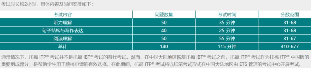 面试不带纸质简历是否可行？探讨数字化简历的可行性。