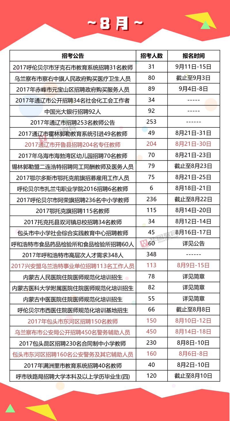 呼和浩特事业单位考试地点全解析