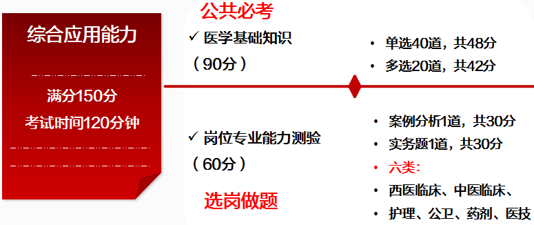 事业单位E考试大纲全面解析