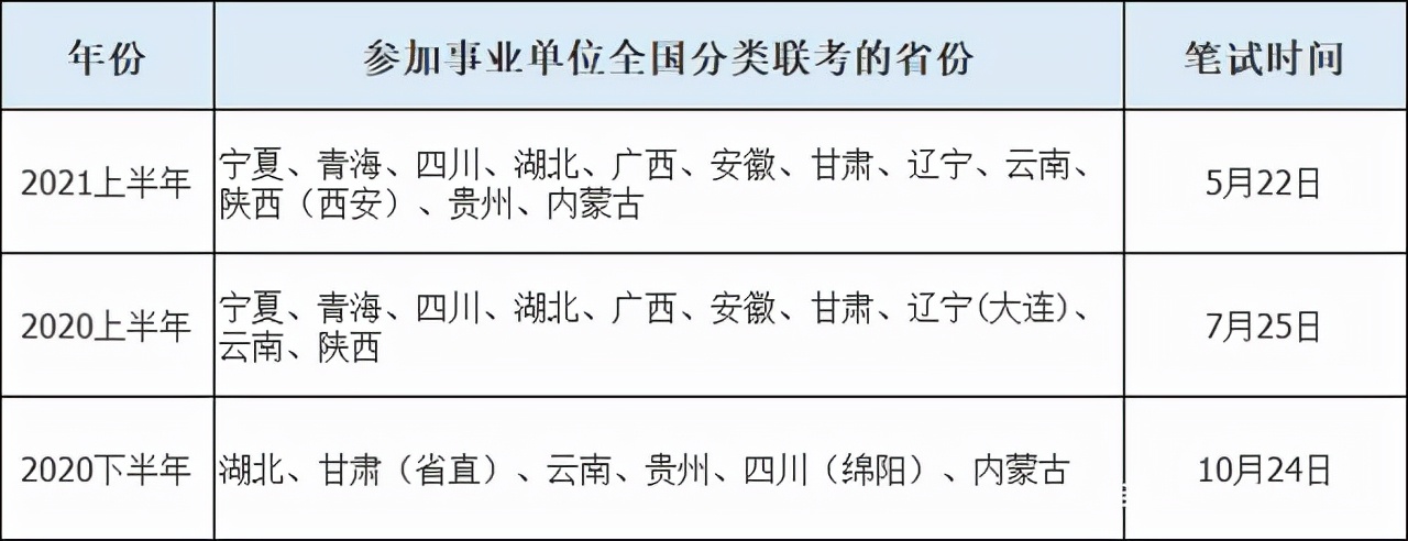 全国事业编考试大纲统一性及解析探讨