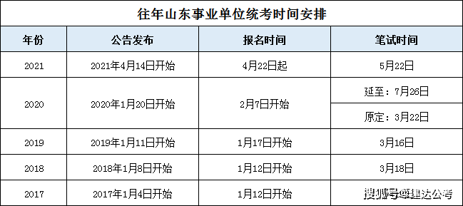 2022事业单位考试日程解析与备考策略，考试时间与备考重点全掌握