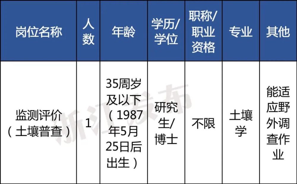 事业单位考试大纲2025新趋势下的考试内容与备考指南