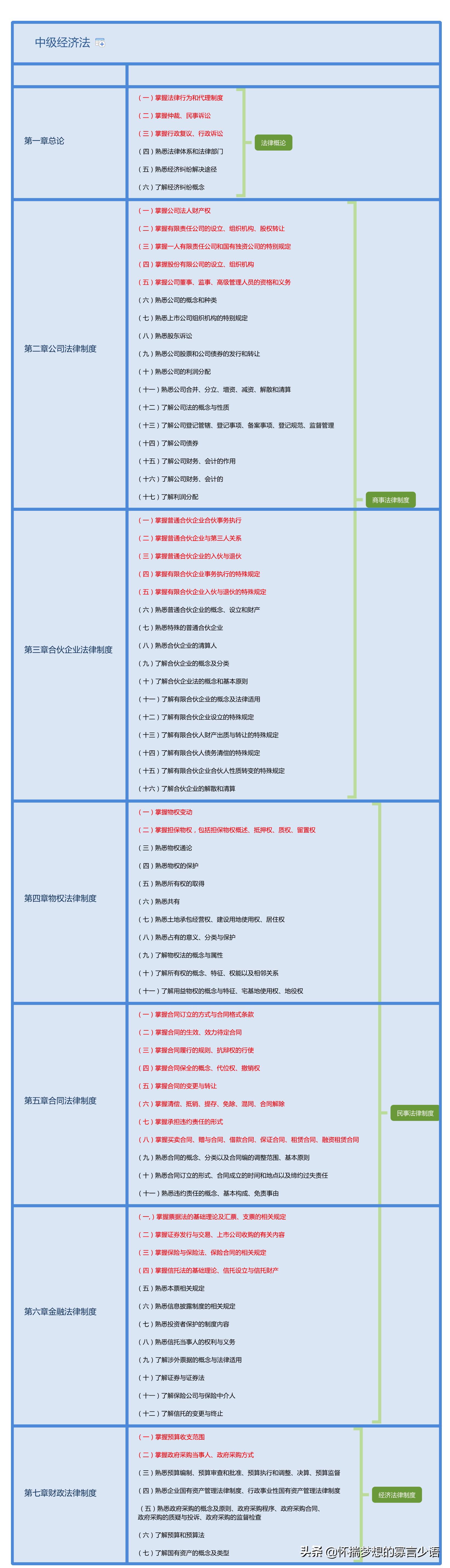 事业单位2022年考试大纲解读及备考策略详解