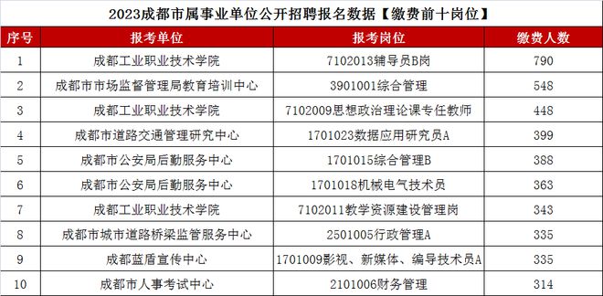 事业单位公招考试内容详解，为何其重要性不容忽视