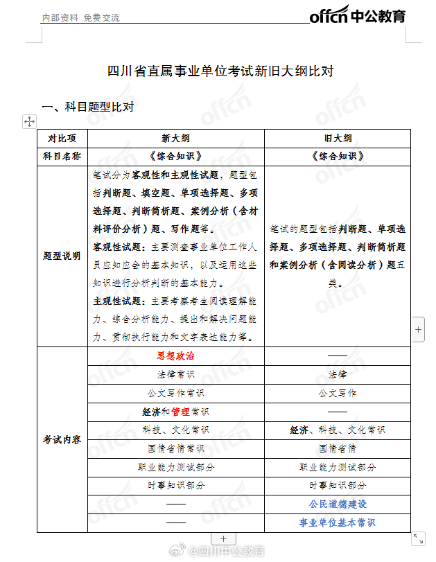 四川省事业单位综合知识大纲深度解析