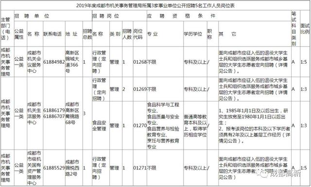 成都事业单位考试大纲全面解析