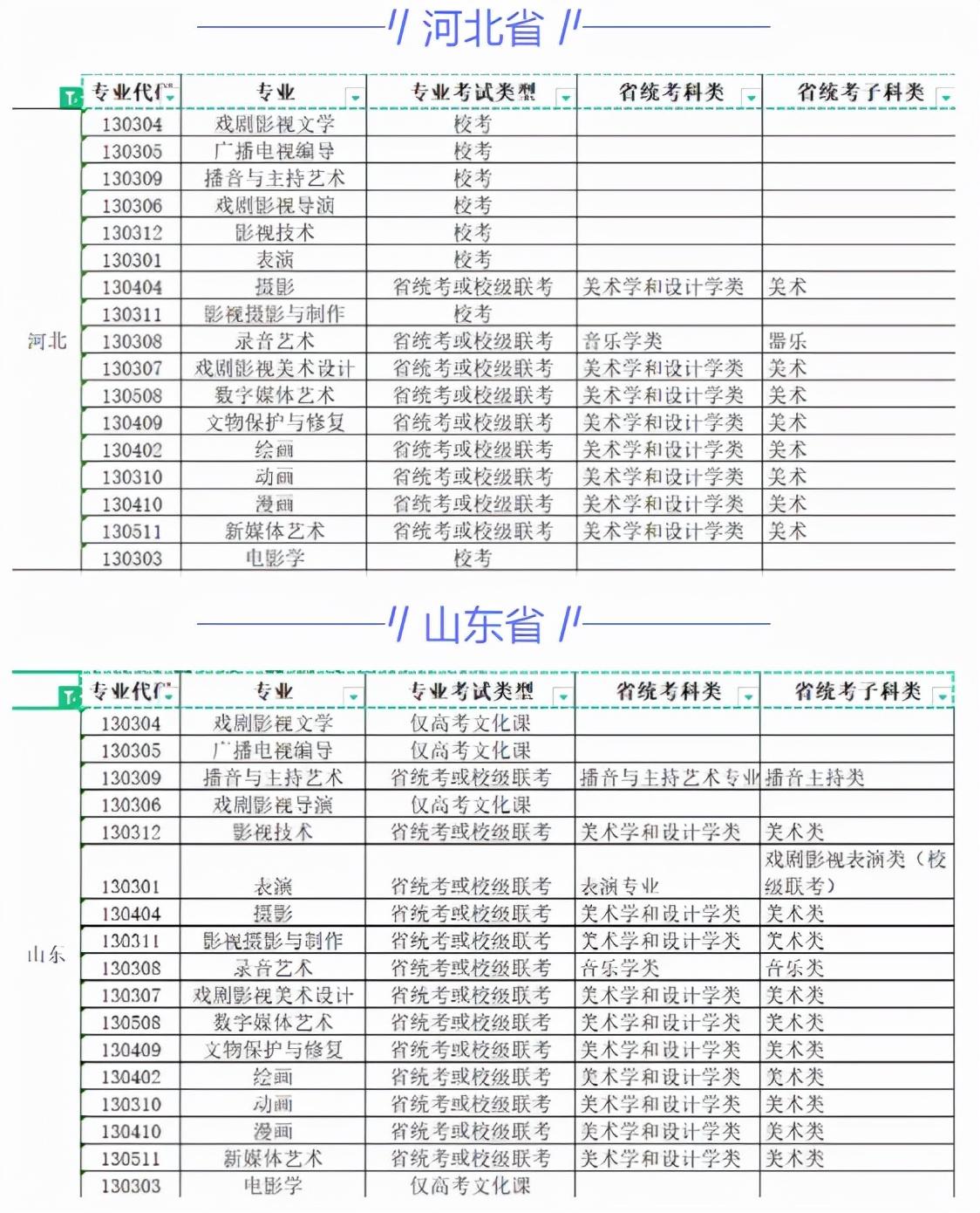 事业单位考试大纲深度解读与前瞻（2022下半年）