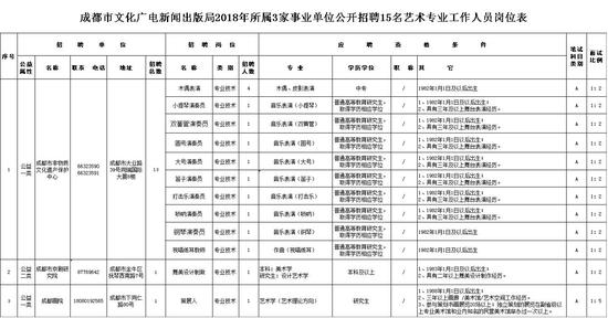 成都事业单位专业目录深度解析