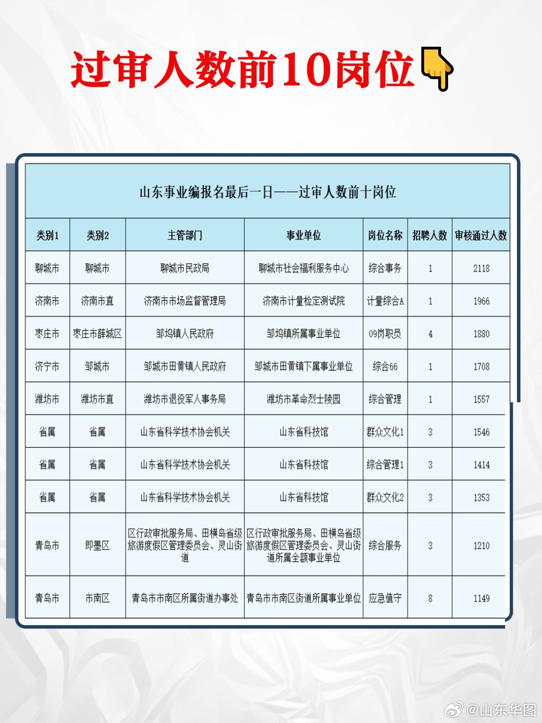 山东非统考市的事业编多元发展，地方自主权与特色实践探索