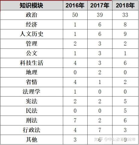 山东事业编公基分值分布全面解析