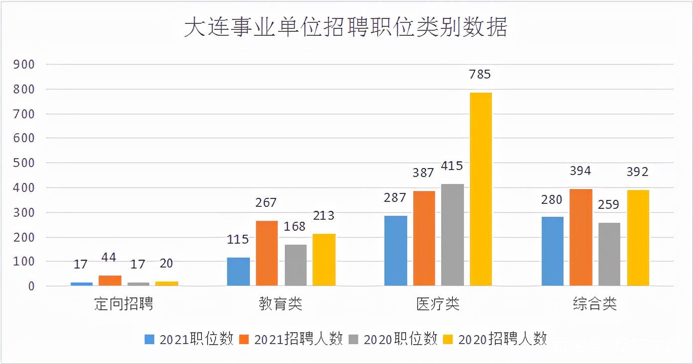 大连事业单位综合应用能力提升与发展趋势分析