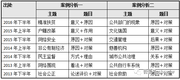 事业单位综合应用能力考试技巧深度解析