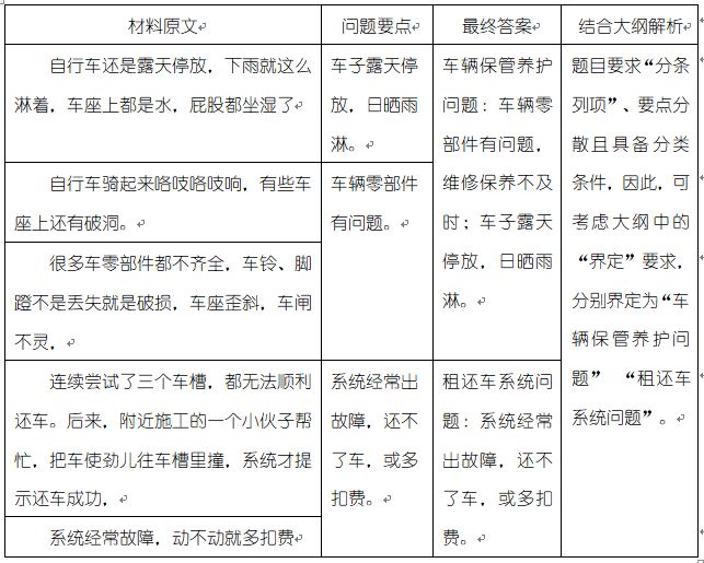 综合应用能力测试题型研究及其重要性探讨